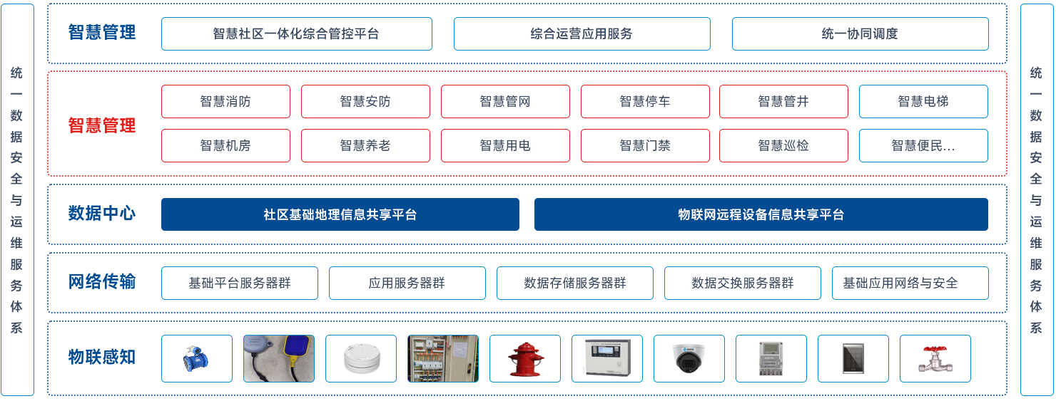 打造人文社区治理